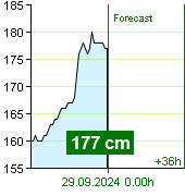 State of water at Kácov watermark post at 22.40 28.9.2024