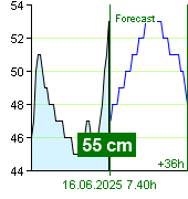 State of water at Nespeky watermark post at 23.20 15.6.2025