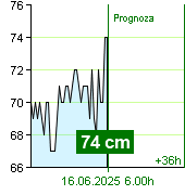 Stan wody na liczniku Kácov o  23.00 15.6.2025